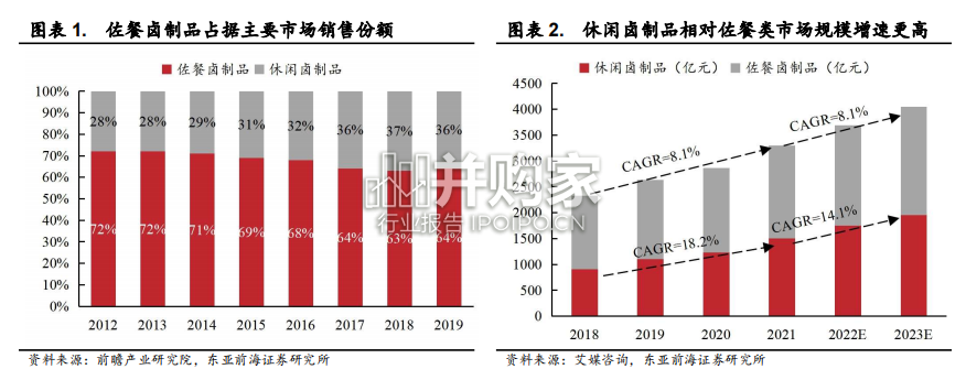 卤味行业报告:卤制品(43页)-第1张图片 卤味行业报告:卤制品(43页)-第1张图片