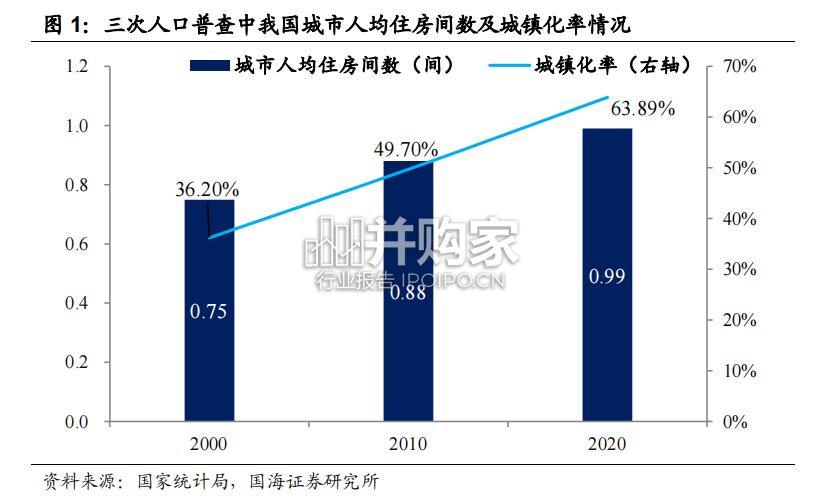房地产行业报告:房地产新的发展模式(34页)-第1张图片 房地产行业报告:房地产新的发展模式(34页)-第1张图片