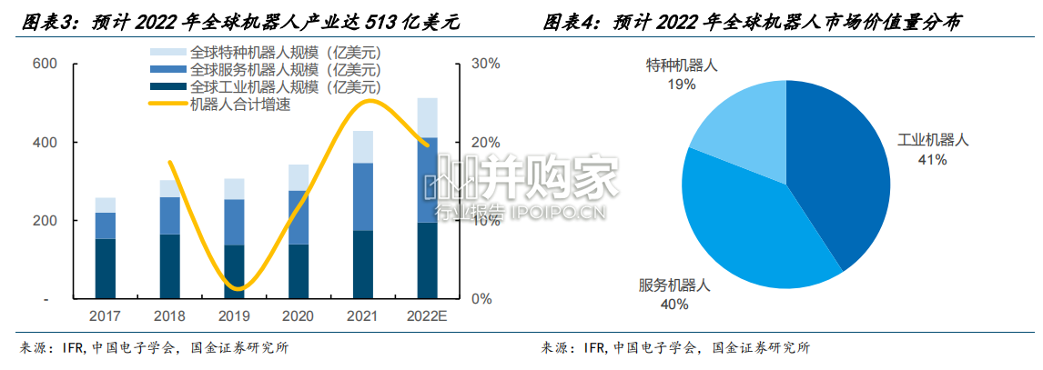 机器人行业研究报告(40页)-第1张图片 机器人行业研究报告(40页)-第1张图片