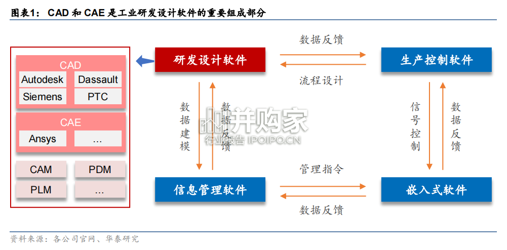 工业软件行业报告:人工智能应用于 CAD 和 CAE 软件(17页)-第1张图片 工业软件行业报告:人工智能应用于 CAD 和 CAE 软件(17页)-第1张图片