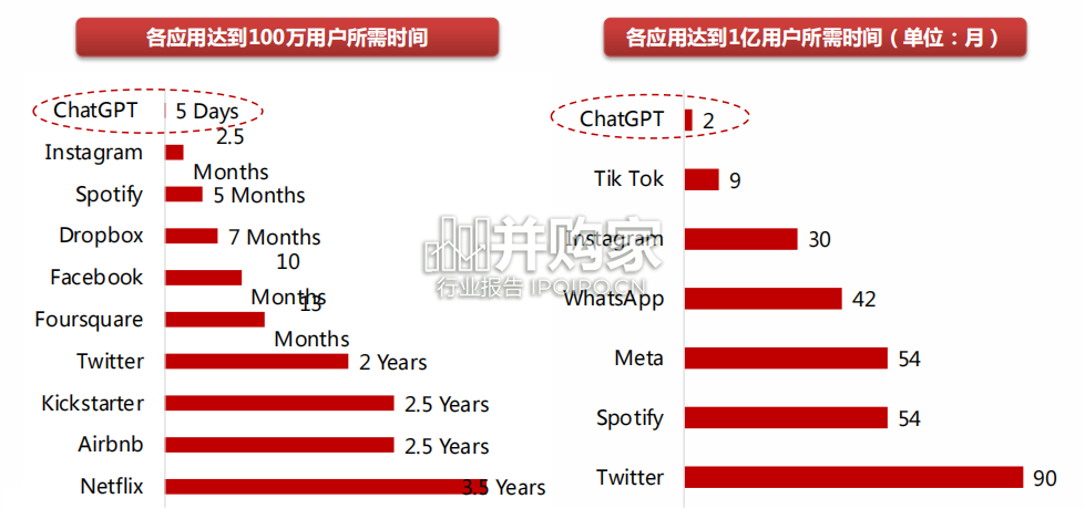 GPT-4专题报告:构建模型理解能力(48页)-第1张图片 GPT-4专题报告:构建模型理解能力(48页)-第1张图片