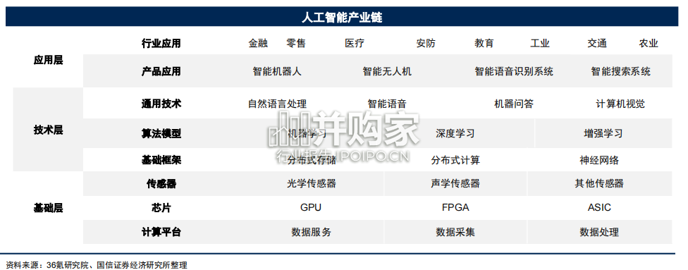 AIGC生成式人工智能产业全梳理报告(80页)-第1张图片 AIGC生成式人工智能产业全梳理报告(80页)-第1张图片