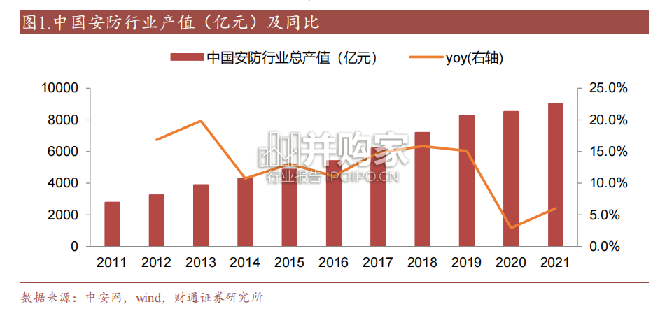 安防行业报告(36页)-第1张图片 安防行业报告(36页)-第1张图片