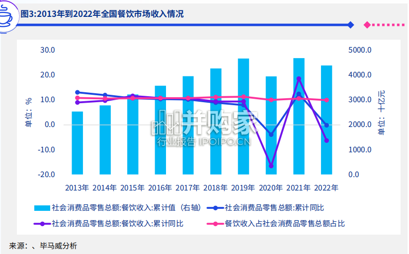 中国餐饮企业发展报告(114页)-第1张图片 中国餐饮企业发展报告(114页)-第1张图片