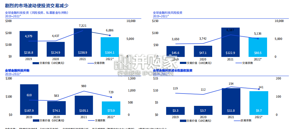 2022年下半年金融科技动向研究报告(57页)-第1张图片 2022年下半年金融科技动向研究报告(57页)-第1张图片