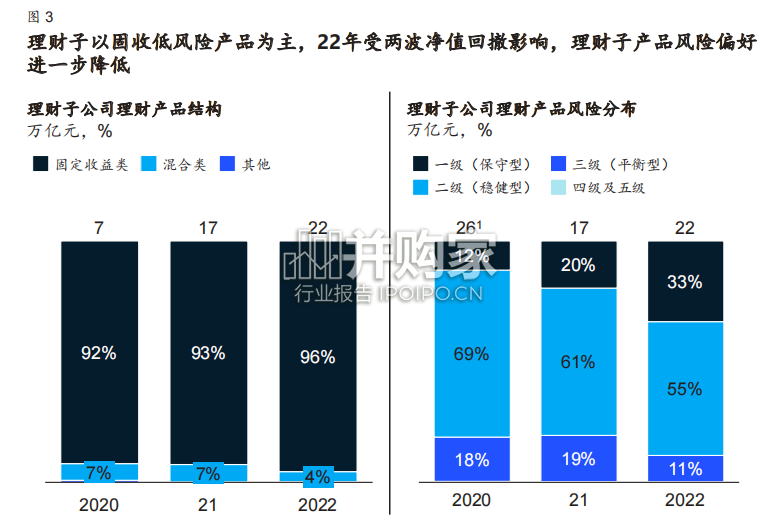 后疫情时代财富管理行业报告(36页)-第1张图片 后疫情时代财富管理行业报告(36页)-第1张图片