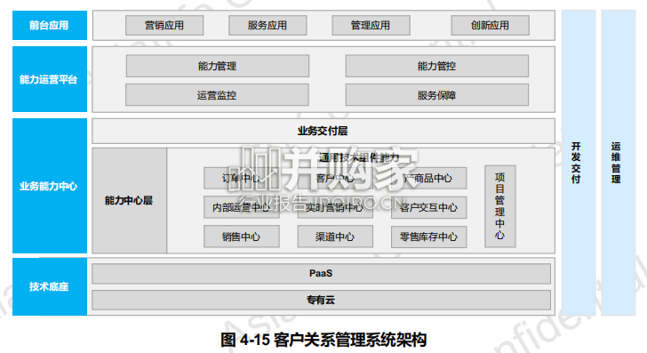AIGC(GPT-4)赋能通信行业应用白皮书(132页)-第1张图片 AIGC(GPT-4)赋能通信行业应用白皮书(132页)-第1张图片
