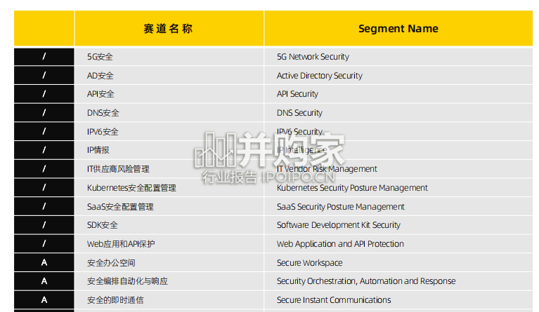 网安新兴赛道厂商速查指南(226页)-第1张图片 网安新兴赛道厂商速查指南(226页)-第1张图片