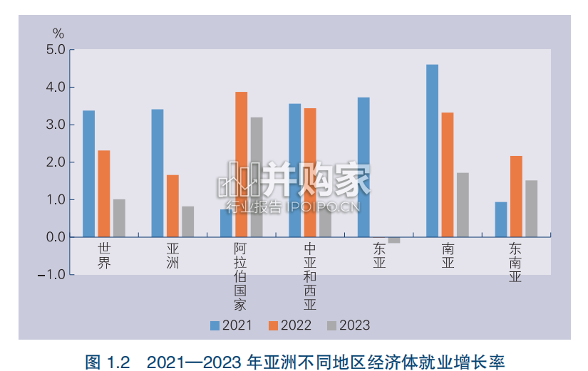 亚洲经济前景及一体化进程2023年度报告(132页)-第1张图片 亚洲经济前景及一体化进程2023年度报告(132页)-第1张图片