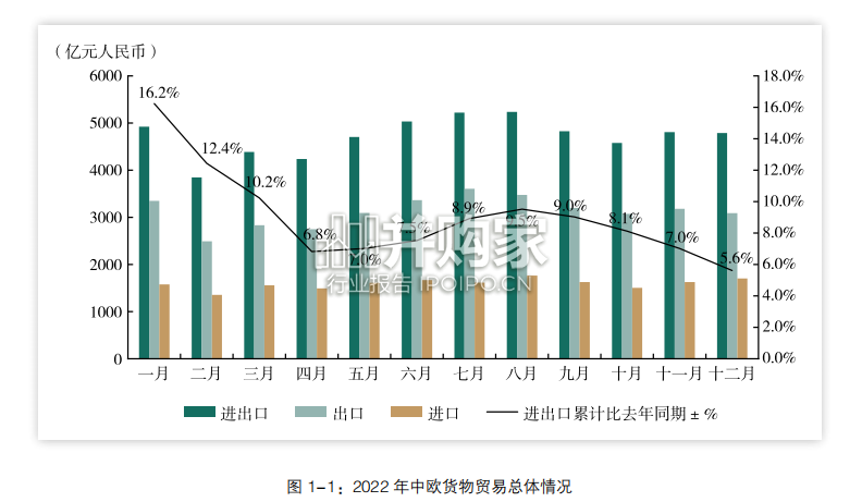 2022-2023年欧盟营商环境报告(158页)-第1张图片 2022-2023年欧盟营商环境报告(158页)-第1张图片