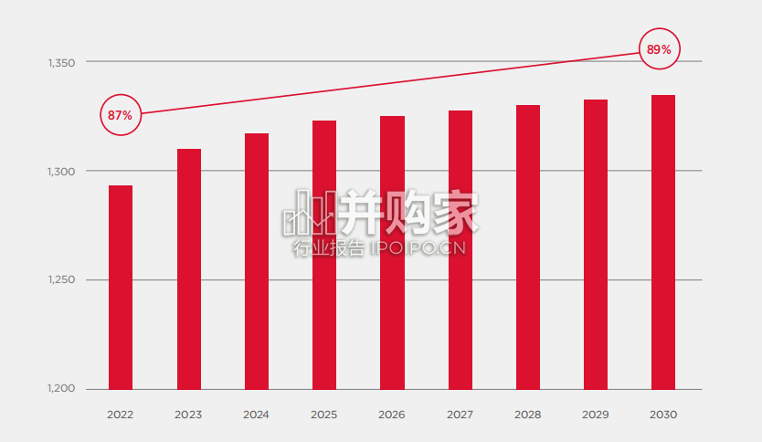 中国移动经济发展报告(96页)-第1张图片 中国移动经济发展报告(96页)-第1张图片