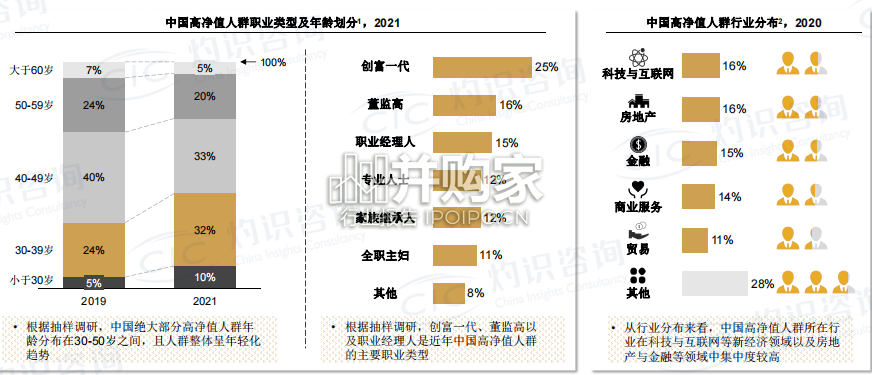 豪华礼宾出行服务行业白皮书(28页)-第1张图片 豪华礼宾出行服务行业白皮书(28页)-第1张图片