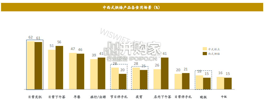 中式烘焙行业观察报告(18页)-第1张图片 中式烘焙行业观察报告(18页)-第1张图片