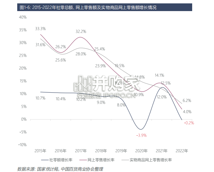 2022-2023年中国百货零售业发展报告（40页）-第1张图片
