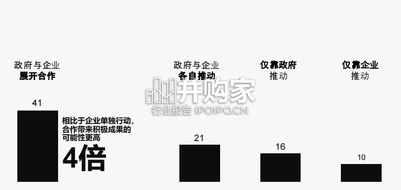 爱德曼信任度调查报告:中国信任度调查报告(36页)-第1张图片 爱德曼信任度调查报告:中国信任度调查报告(36页)-第1张图片