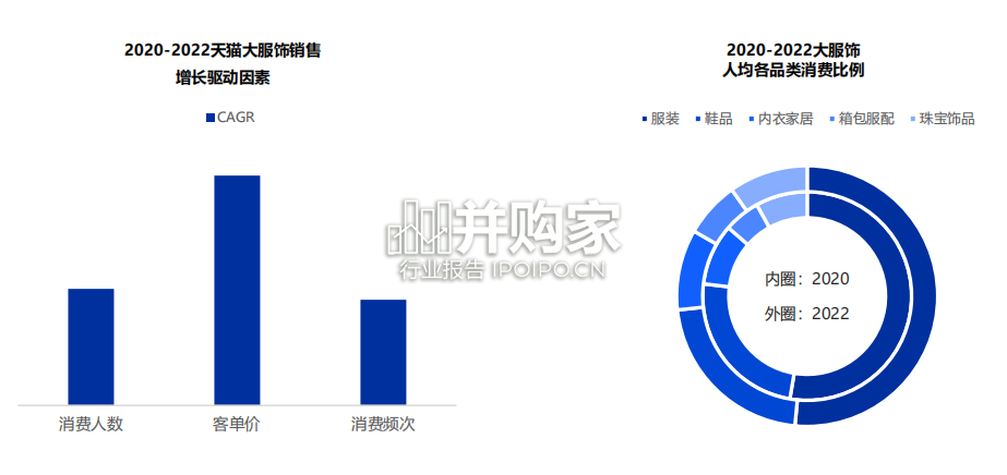 天猫服饰行业春夏趋势白皮书(56页)-第1张图片 天猫服饰行业春夏趋势白皮书(56页)-第1张图片