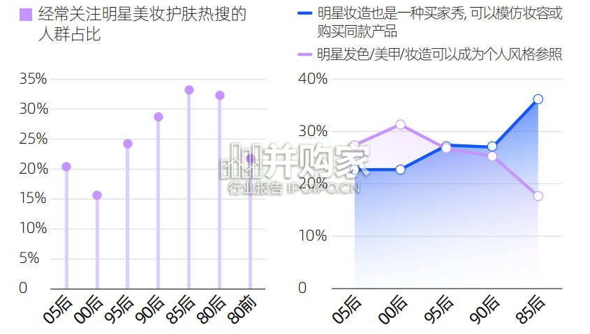 微博美妆用户趋势观察手册(21页)-第1张图片 微博美妆用户趋势观察手册(21页)-第1张图片