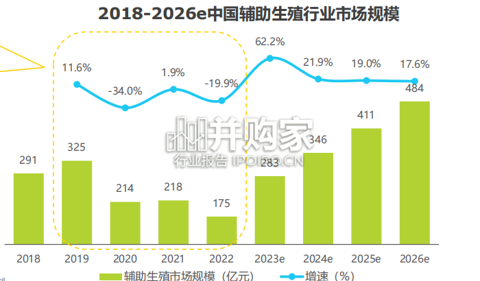 中国生殖健康行业研究报告(45页)-第1张图片 中国生殖健康行业研究报告(45页)-第1张图片