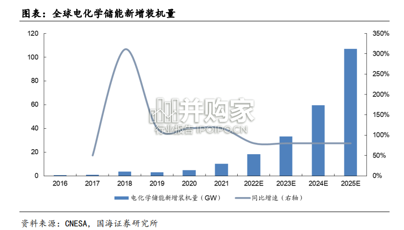 钠离子电池材料行业报告:聚阴离子化合物(44页)-第1张图片 钠离子电池材料行业报告:聚阴离子化合物(44页)-第1张图片