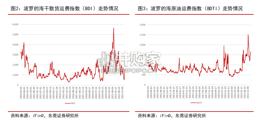 船舶行业报告:船舶制造行业(16页)-第1张图片 船舶行业报告:船舶制造行业(16页)-第1张图片