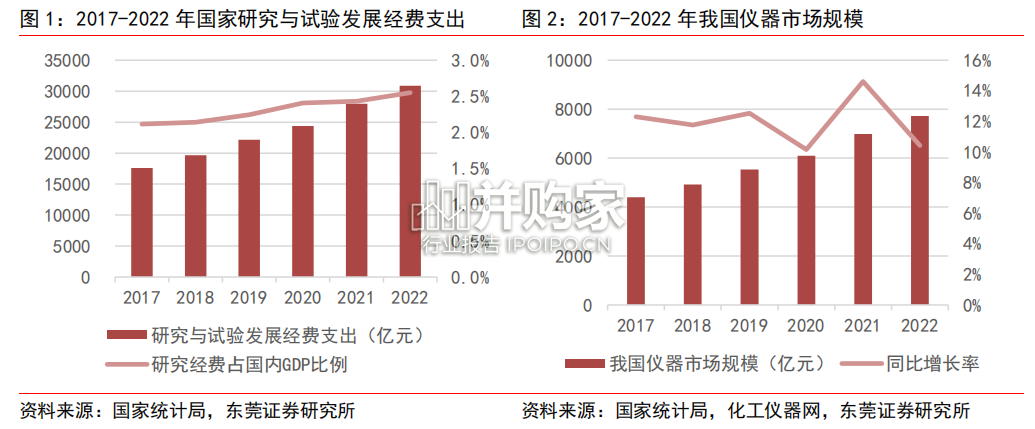 环境监测设备行业报告:分析仪器、环境检测仪器(20页)-第1张图片 环境监测设备行业报告:分析仪器、环境检测仪器(20页)-第1张图片