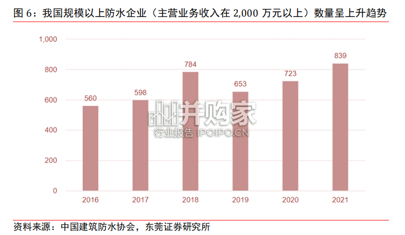 建筑防水材料行业报告(28页)-第1张图片 建筑防水材料行业报告(28页)-第1张图片