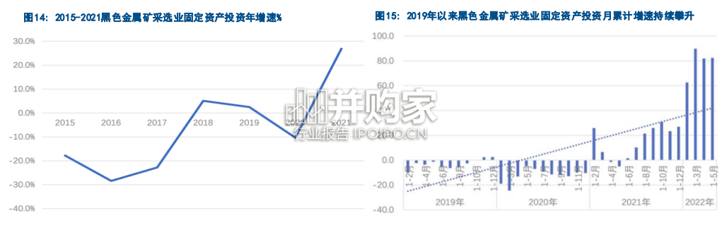 铁矿石行业报告:多角度拆分梳理及远期展望(18页)-第1张图片 铁矿石行业报告:多角度拆分梳理及远期展望(18页)-第1张图片
