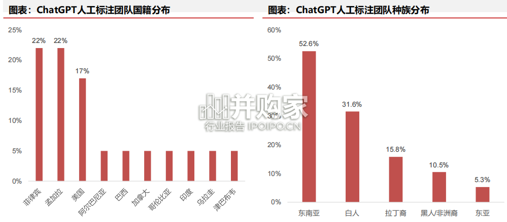 ChatGPT行业报告：训练数据质量、高质量数据代码库、高质量数据权威文本（40页）-第1张图片