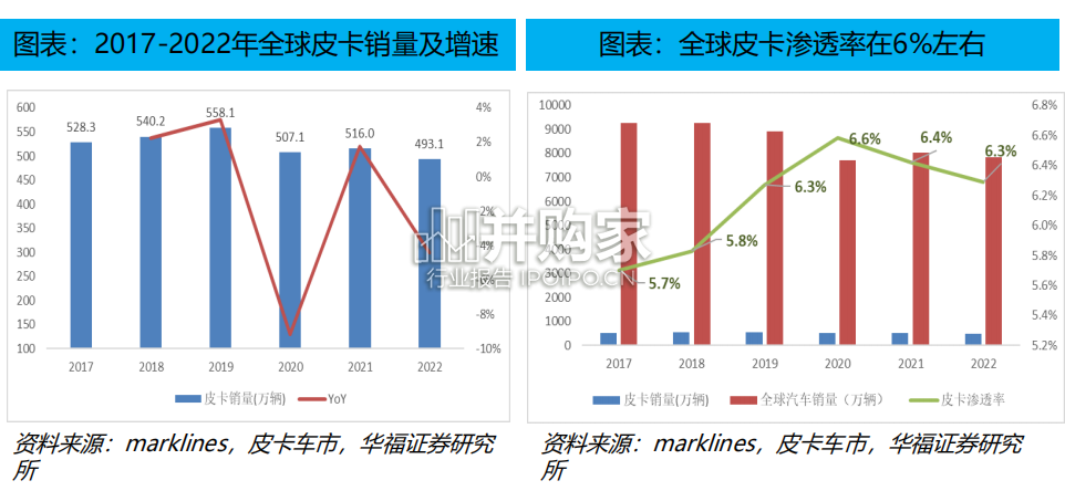电动皮卡行业报告:Cybertruck(29页)-第1张图片 电动皮卡行业报告:Cybertruck(29页)-第1张图片