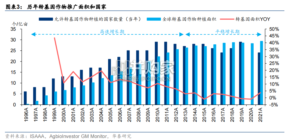 转基因育种行业报告(112页)-第1张图片 转基因育种行业报告(112页)-第1张图片