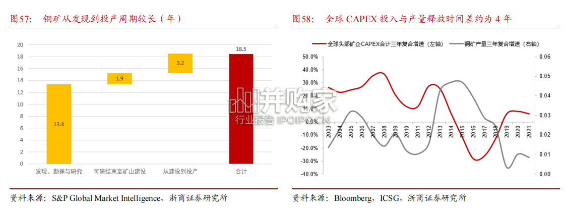 新能源汽车产业链投研框架报告(257页)-第1张图片 新能源汽车产业链投研框架报告(257页)-第1张图片
