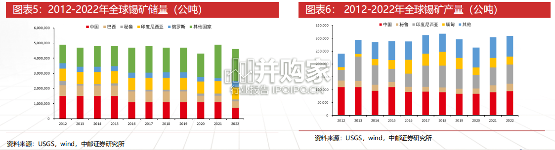 锡行业报告:锡金属、AI金属(35页)-第1张图片 锡行业报告:锡金属、AI金属(35页)-第1张图片