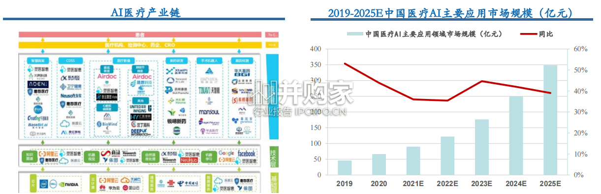 医疗AI行业报告(68页)-第1张图片 医疗AI行业报告(68页)-第1张图片