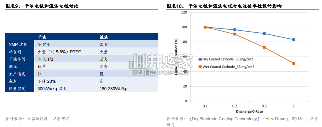 新能源电池行业报告:4680大圆柱电池(29页)-第1张图片 新能源电池行业报告:4680大圆柱电池(29页)-第1张图片