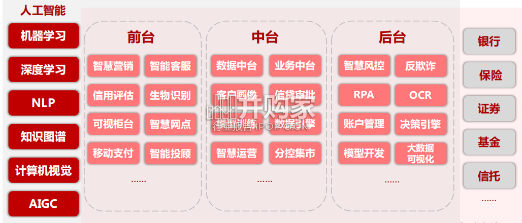 AI行业应用研究报告:AI+行业应用(28页)-第1张图片 AI行业应用研究报告:AI+行业应用(28页)-第1张图片