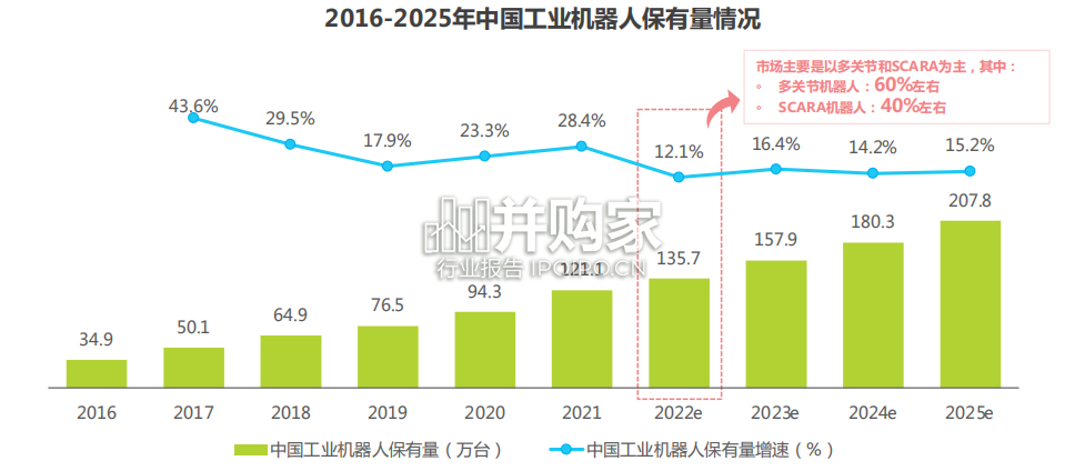 中国工业机器人行业研究报告(63页)-第1张图片 中国工业机器人行业研究报告(63页)-第1张图片