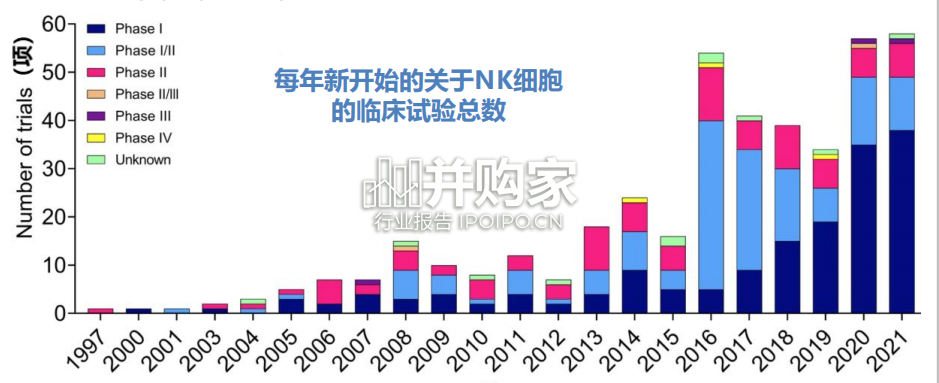 NK细胞疗法行业报告(37页)-第1张图片 NK细胞疗法行业报告(37页)-第1张图片