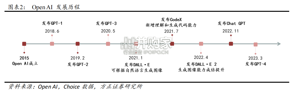 服装行业报告:GPT将如何改变服装行业(21页)-第1张图片 服装行业报告:GPT将如何改变服装行业(21页)-第1张图片