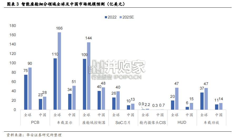 智能座舱行业报告(17页)-第1张图片 智能座舱行业报告(17页)-第1张图片