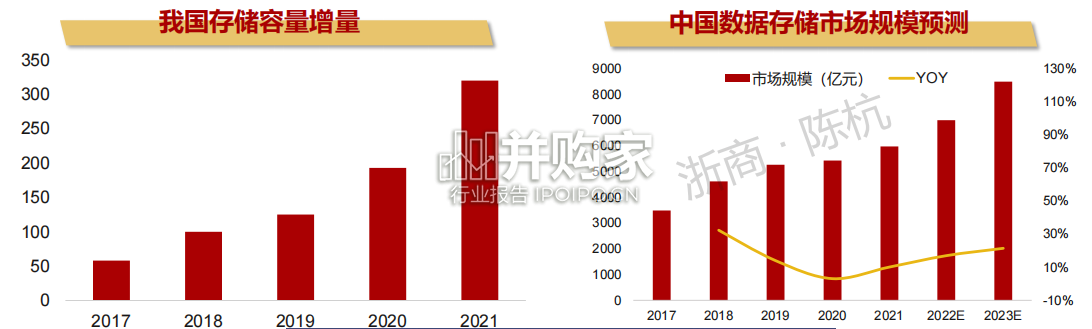 存储芯片行业报告:研究框架(28页)-第1张图片 存储芯片行业报告:研究框架(28页)-第1张图片