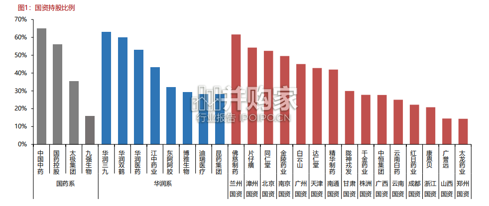 中药行业报告:中药国企改革的三部曲和六要素(29页)-第1张图片 中药行业报告:中药国企改革的三部曲和六要素(29页)-第1张图片