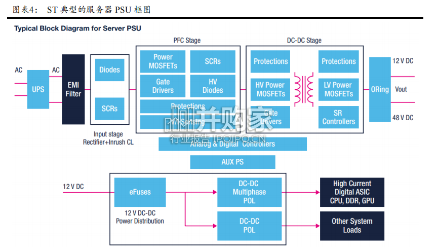 服务器模拟IC行业报告:服务器用电源管理IC、服务器用电源管理IC、服务器用信号链IC(22页)-第1张图片 服务器模拟IC行业报告:服务器用电源管理IC、服务器用电源管理IC、服务器用信号链IC(22页)-第1张图片