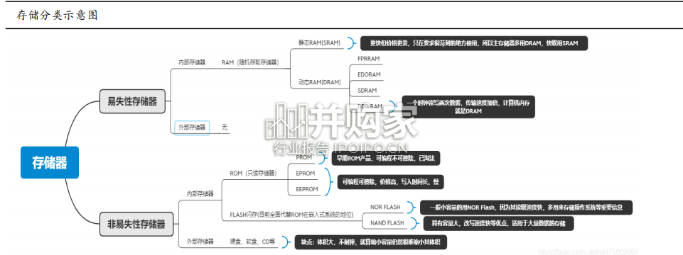 AIGC行业报告:ChatGPT(47页)-第1张图片 AIGC行业报告:ChatGPT(47页)-第1张图片