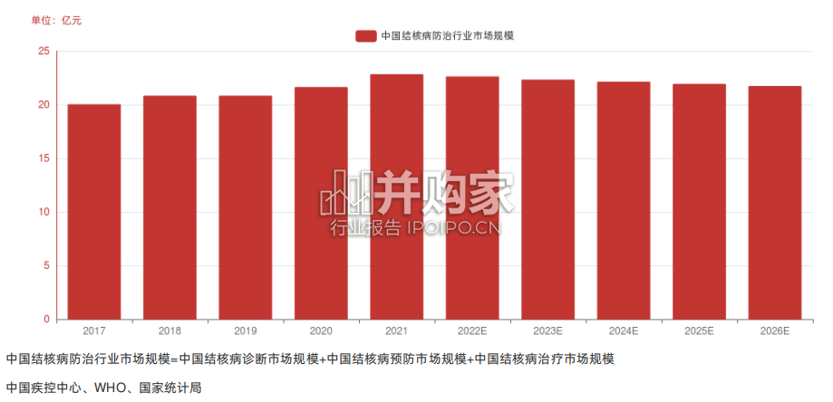 结核病防治行业报告-第1张图片 结核病防治行业报告-第1张图片