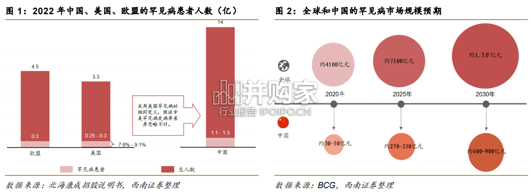 罕见病药物行业报告:罕见病孤儿药(58页)-第1张图片 罕见病药物行业报告:罕见病孤儿药(58页)-第1张图片