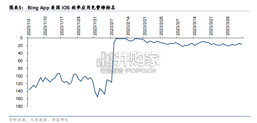 海外ChatGPT行业报告:GPT-4如何赋能应用(31页)-第1张图片 海外ChatGPT行业报告:GPT-4如何赋能应用(31页)-第1张图片