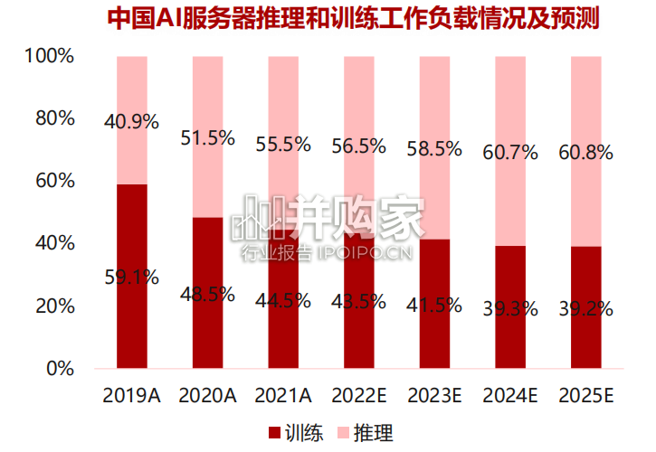 AI服务器行业报告:大模型算力需求驱动AI服务器行业(28页)-第1张图片 AI服务器行业报告:大模型算力需求驱动AI服务器行业(28页)-第1张图片