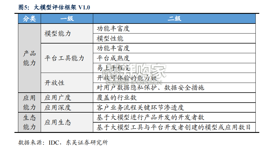 AI行业深度报告:AI算法、算力、数据和应用(19页)-第1张图片 AI行业深度报告:AI算法、算力、数据和应用(19页)-第1张图片