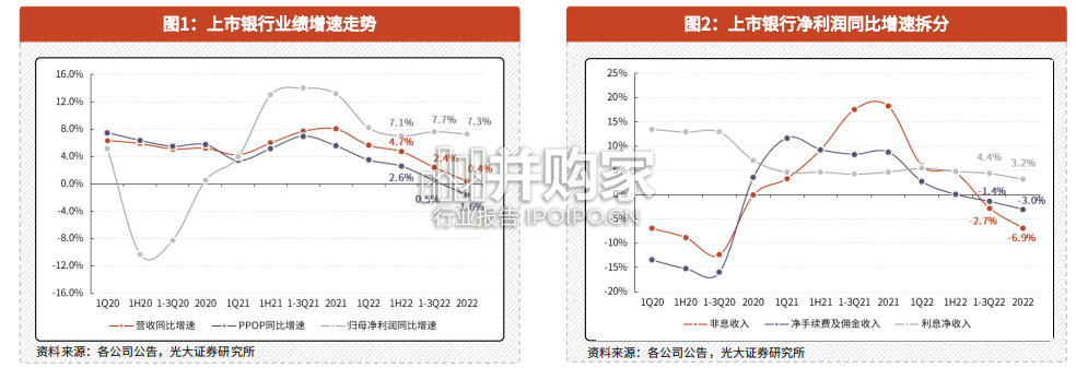 上市银行2022年经营回顾与展望报告(50页)-第1张图片 上市银行2022年经营回顾与展望报告(50页)-第1张图片