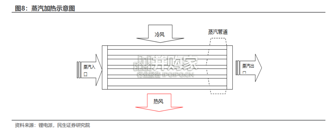 钙钛矿设备行业报告:光伏0-1的颠覆性技术(67页)-第1张图片 钙钛矿设备行业报告:光伏0-1的颠覆性技术(67页)-第1张图片
